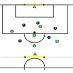 Joc pe teren redus 6v6v6 - FC Barcelona Joc pe teren redus 6v6v6 - FC Barcelona